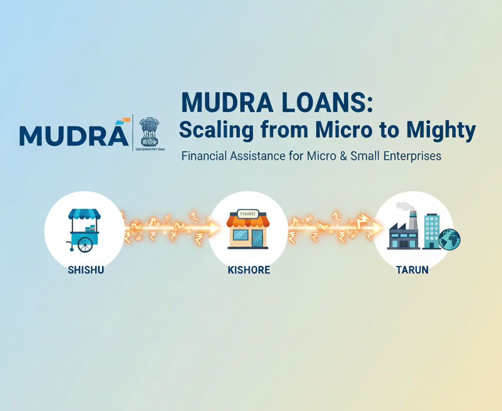 An infographic showing three stages of business growth (Shishu, Kishore, Tarun) connected by a flow of Indian rupee symbols emanating from the MUDRA logo, symbolizing scalable financial assistance.