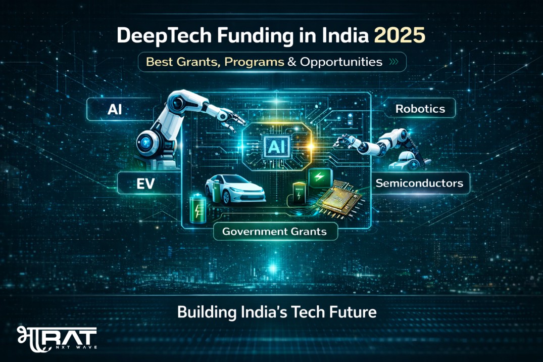 Deep Tech Funding in India 2025 infographic showing AI, robotics, EV, and semiconductor grants and government support for Indian startups.